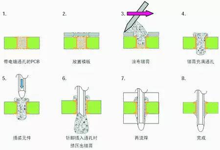 電子廠SMT貼片與THT插件車間生產流程與品質管控策略及軟件應用